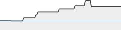 sparkline fotoduelo Septembre 2024 - Toutes catégories