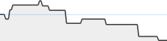 sparkline fotoduelo 3ème trimestre 2024 - Architecture