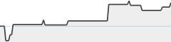 sparkline fotoduelo 3ème trimestre 2024 - Architecture