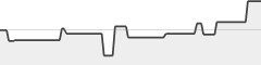 sparkline fotoduelo 3ème trimestre 2024 - Architecture