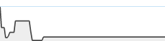 sparkline fotoduelo Semaine #13 2025 - Toutes catégories