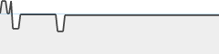 sparkline fotoduelo Semaine #13 2025 - Toutes catégories