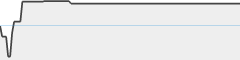 sparkline fotoduelo Semaine #13 2025 - Toutes catégories