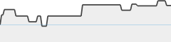 sparkline fotoduelo Avril 2025 - Animaux