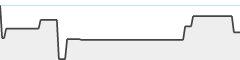 sparkline fotoduelo Avril 2025 - Animaux