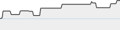 sparkline fotoduelo Avril 2025 - Animaux
