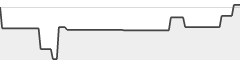 sparkline fotoduelo Avril 2025 - Animaux