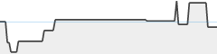 sparkline fotoduelo Semaine #18 2025 - Toutes catégories