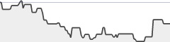 sparkline fotoduelo 2ème trimestre 2017 - Noir et Blanc