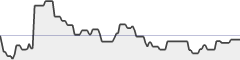 sparkline fotoduelo 2ème trimestre 2017 - Noir et Blanc