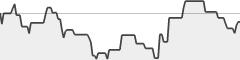 sparkline fotoduelo Semaine #36 2017 - Toutes catégories