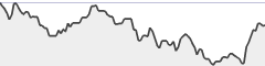 sparkline fotoduelo Semaine #48 2016 - Toutes catégories