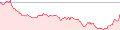 sparkline fotoduelo Semaine #48 2016 - Toutes catégories