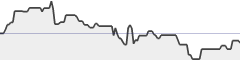 sparkline fotoduelo Août 2017 - Toutes catégories