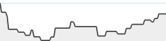 sparkline fotoduelo Semaine #08 2026 - Toutes catégories