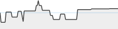 sparkline fotoduelo Semaine #08 2026 - Toutes catégories
