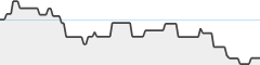 sparkline fotoduelo Tout 2025! - Toutes catégories