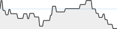 sparkline fotoduelo Tout 2025! - Toutes catégories