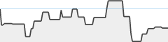 sparkline fotoduelo Tout 2025! - Toutes catégories