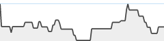 sparkline fotoduelo Tout 2025! - Toutes catégories
