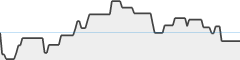 sparkline fotoduelo Tout 2025! - Toutes catégories