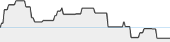 sparkline fotoduelo Tout 2025! - Toutes catégories