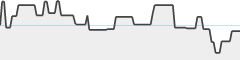 sparkline fotoduelo Tout 2025! - Toutes catégories