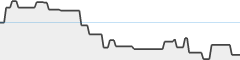 sparkline fotoduelo Tout 2025! - Toutes catégories