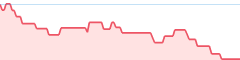 sparkline fotoduelo Tout 2025! - Toutes catégories