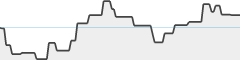 sparkline fotoduelo Tout 2025! - Toutes catégories