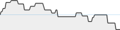 sparkline fotoduelo Tout 2025! - Toutes catégories