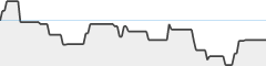 sparkline fotoduelo Tout 2025! - Toutes catégories