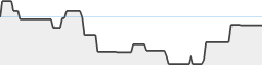 sparkline fotoduelo Tout 2025! - Toutes catégories