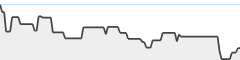 sparkline fotoduelo 4eme trimestre 2025 - Noir et Blanc