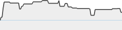 sparkline fotoduelo 4eme trimestre 2025 - Noir et Blanc