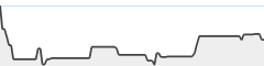 sparkline fotoduelo 4eme trimestre 2025 - Noir et Blanc