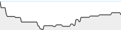 sparkline fotoduelo Semaine #10 2026 - Toutes catégories