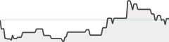 sparkline fotoduelo 4eme trimestre 2025 - Toutes catégories