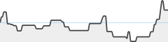 sparkline fotoduelo 4eme trimestre 2025 - Toutes catégories
