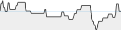 sparkline fotoduelo 4eme trimestre 2025 - Toutes catégories