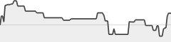 sparkline fotoduelo 4eme trimestre 2025 - Toutes catégories