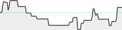 sparkline fotoduelo 4eme trimestre 2025 - Toutes catégories