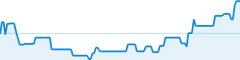 sparkline fotoduelo 4eme trimestre 2025 - Toutes catégories