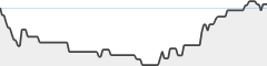 sparkline fotoduelo 4eme trimestre 2025 - Toutes catégories