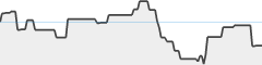 sparkline fotoduelo 4eme trimestre 2025 - Toutes catégories