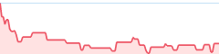 sparkline fotoduelo 4eme trimestre 2025 - Toutes catégories