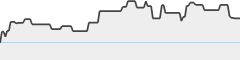 sparkline fotoduelo 4eme trimestre 2025 - Toutes catégories