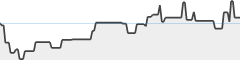 sparkline fotoduelo 4eme trimestre 2025 - Toutes catégories