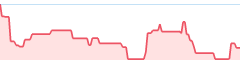 sparkline fotoduelo 4eme trimestre 2025 - Toutes catégories