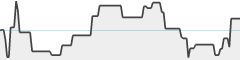 sparkline fotoduelo 4eme trimestre 2025 - Toutes catégories